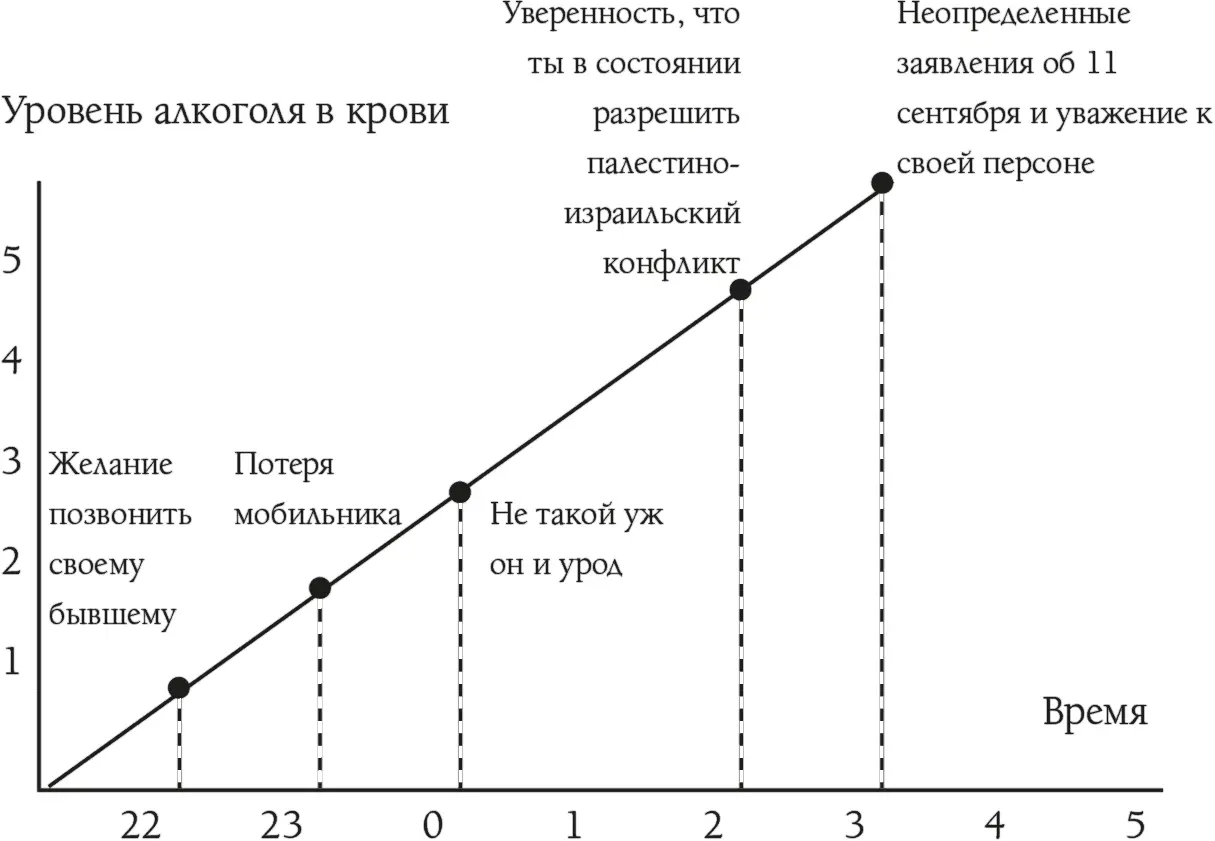 Тест Алкоголь Ты пьяница Тест предназначенный для людей которые пьют - фото 13