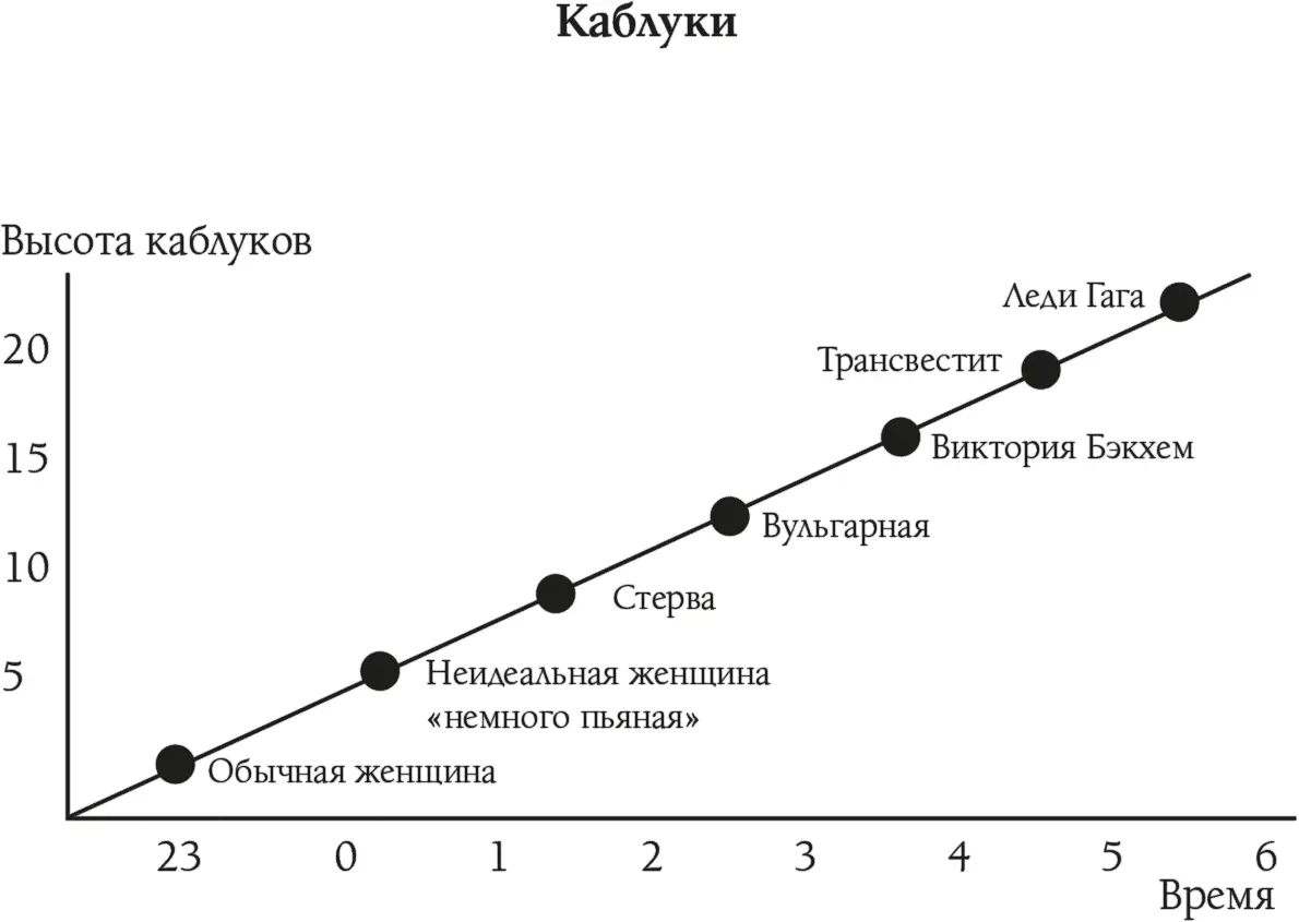 Ревность и белая зависть Ревновать к подруге это неотъемлемая часть - фото 18