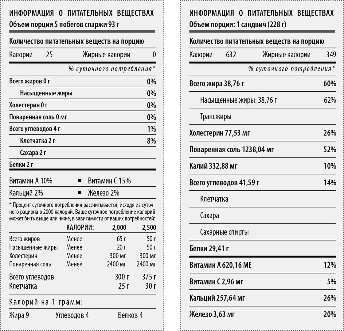 Кальций Диетологи рекомендуют ежедневно съедать тричетыре порции молочных - фото 109