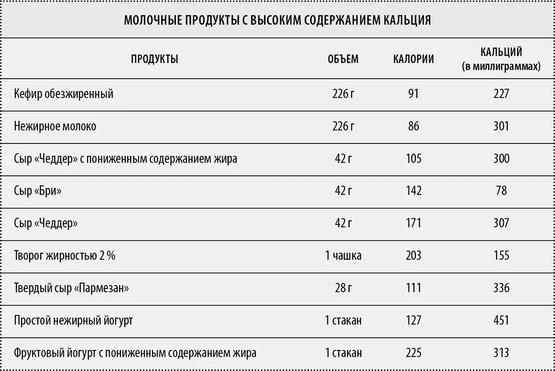 Другие советы Проверяйте информацию о питательных веществах указанную на - фото 110