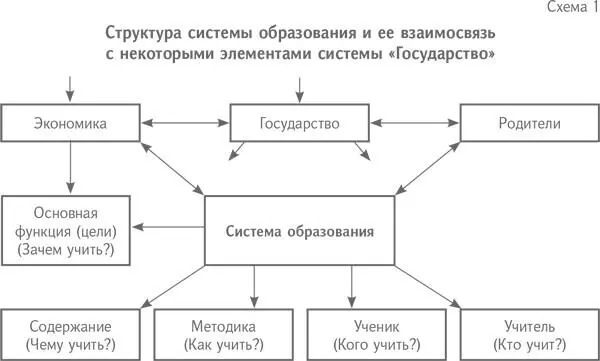 На первом и втором этапах примерно до XVIII в человечество было занято - фото 2