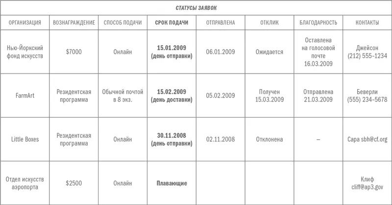 Заявочные материалы Из третьей главы вы уже знаете как сформировать заявку - фото 27