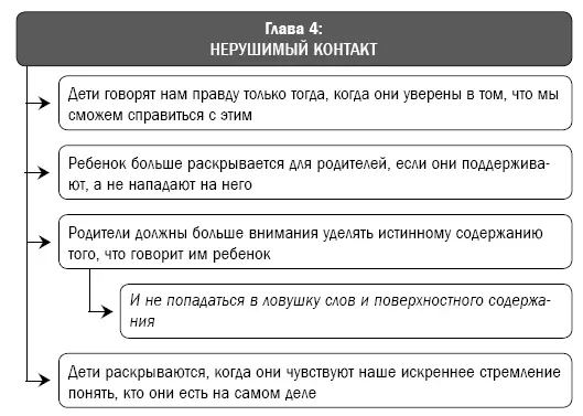 Глава 5 Как научить детей справляться с разочарованиями Жизнь и детство - фото 20