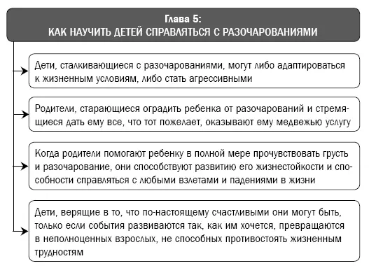 Глава 6 Как справляться с упрямством гневом нытьем эмоциональными срывами и - фото 24