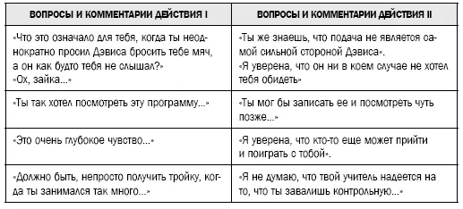 Вопросы Действия I составлены таким образом чтобы подтолкнуть ребенка к - фото 25