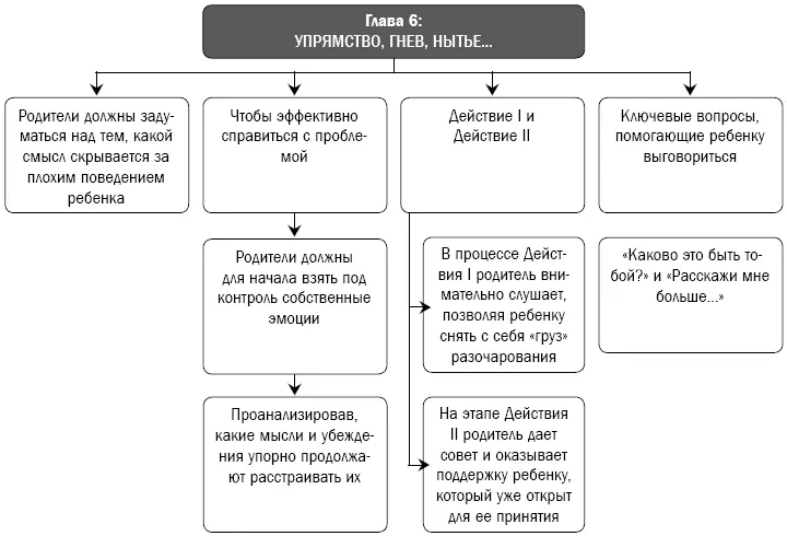 Глава 7 Как добиться бесконфликтного взаимодействия с детьми Новость дня - фото 30