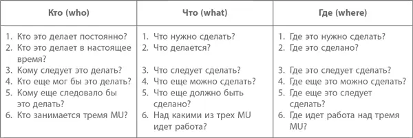 Приложение D Контрольный список четырех M 37 Иногда в список добавляется - фото 87