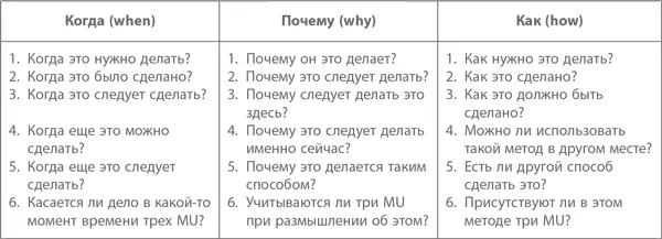 Приложение D Контрольный список четырех M 37 Иногда в список добавляется - фото 88