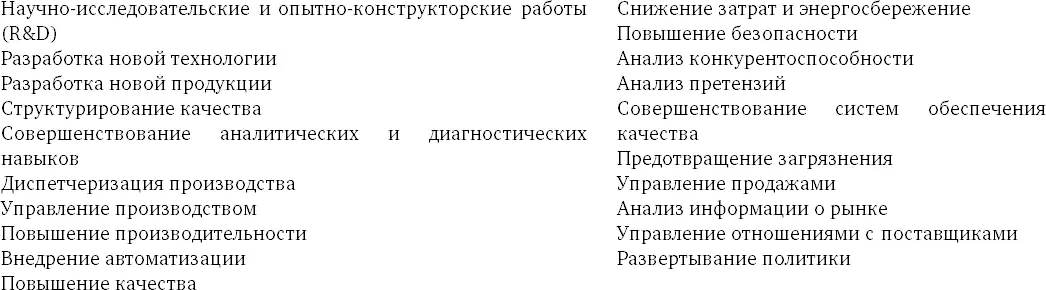 Приложение F Премии Деминга Премии Деминга начинались с денежных средств - фото 89