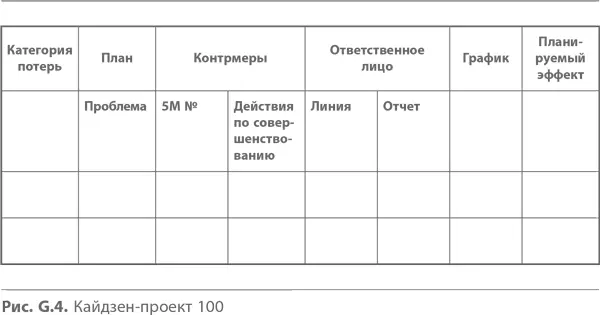4 порядковый номер 5 Действия по совершенствованиюконтрмеры для - фото 93