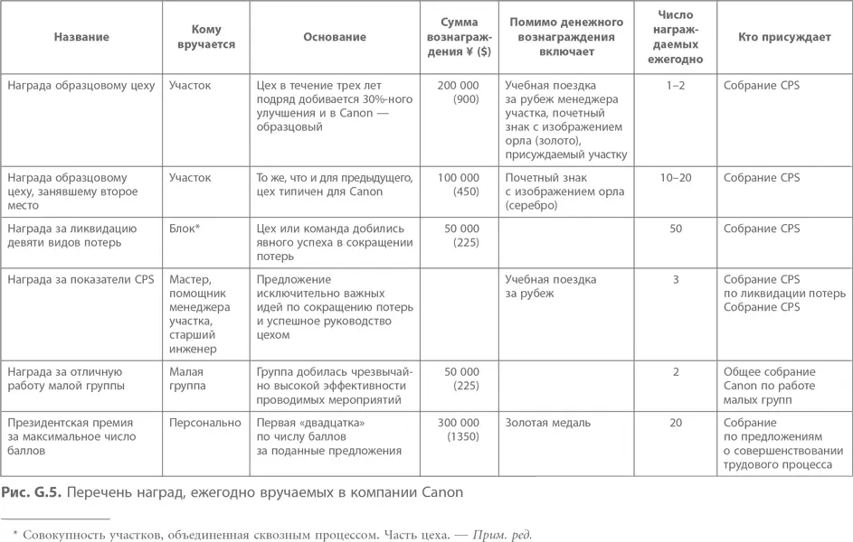 Об авторе Масааки Имаи помог более чем 200 зарубежным компаниям и совместным - фото 94