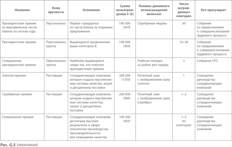 Об авторе Масааки Имаи помог более чем 200 зарубежным компаниям и совместным - фото 95