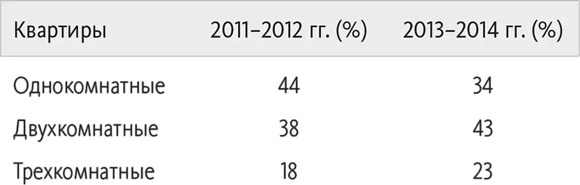 20112012 годы начальная стадия проекта выход на рынок пройден Увеличенная - фото 15