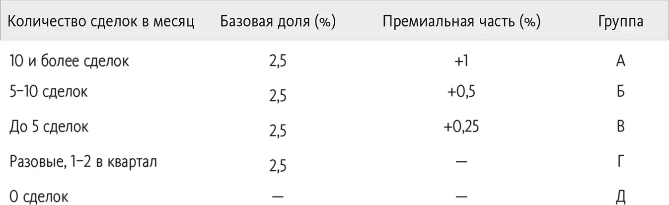 Встречаются ситуации когда застройщики стремятся заинтересовать некоторые - фото 30