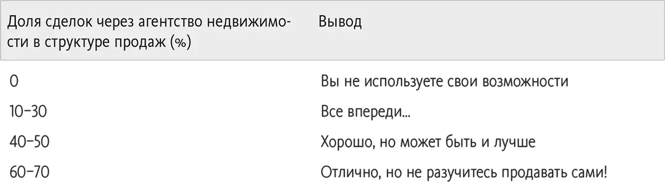 Банки Говоря о банках мы подразумеваем ипотеку Появление доступной ипотеки - фото 31