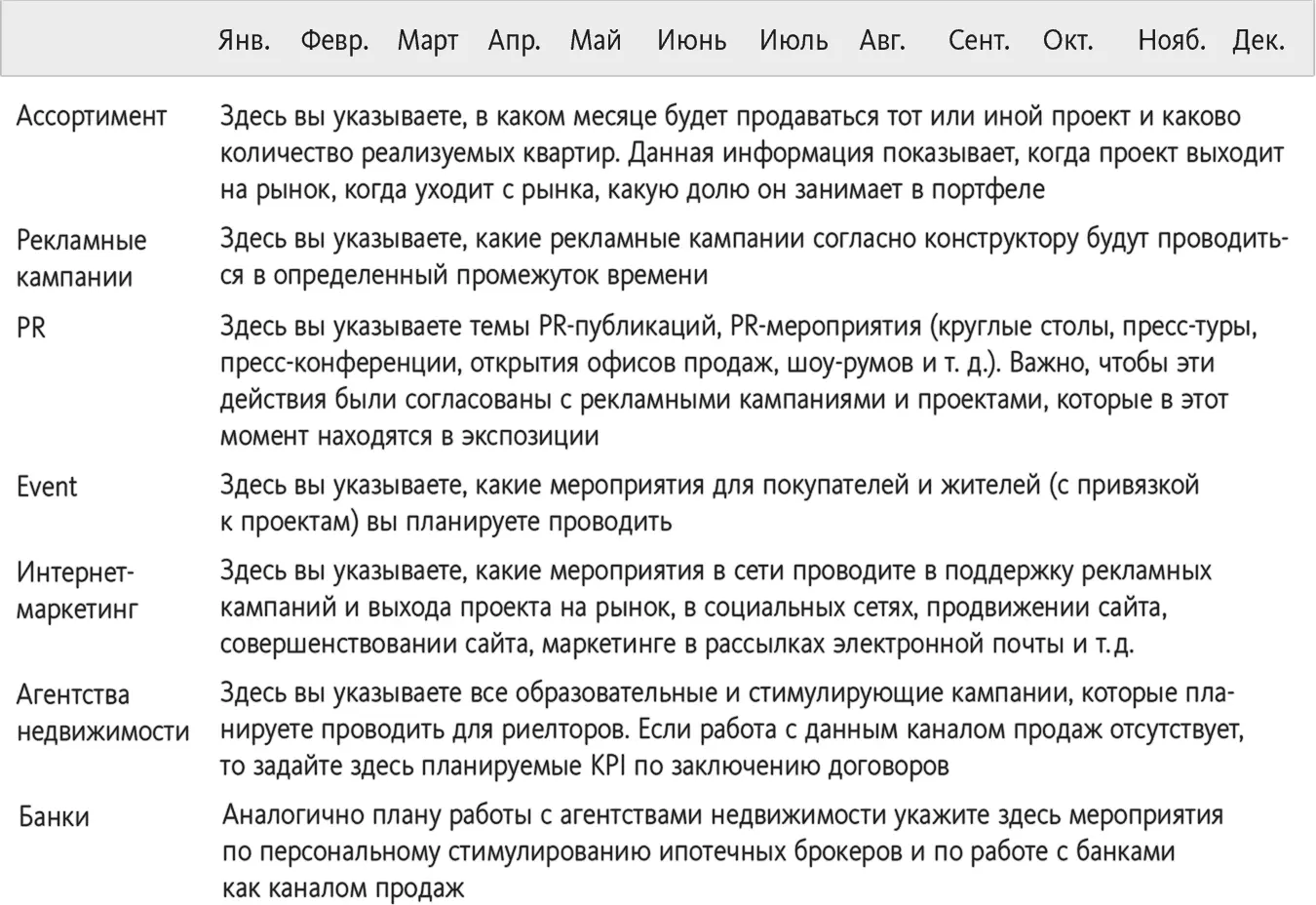 Годовой цикл продвижения подлежит корректировке Ситуация на рынке или в - фото 34