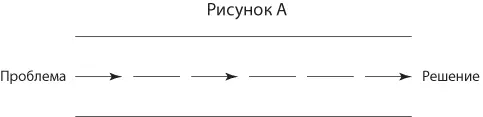 Рисунок B показывает как гений отказывается от шаблонного способа мышления - фото 34