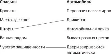 Соединив чувство защищенности с автоматически закрывающимися дверями мы - фото 56