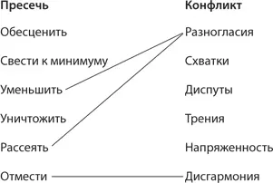 Подумайте над следующими сочетаниями рассеять разногласия намекает на то - фото 57