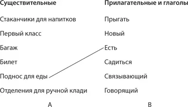 Сочетание слов поднос для еды и есть подсказывает идею органических - фото 58