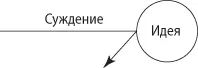 Нужно сознательно убедить себя смотреть в разных направлениях Если вы все же - фото 93