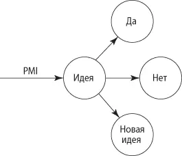 Изложив все что думаете о пунктах P М и I вы реагируете на эти доводы и - фото 94
