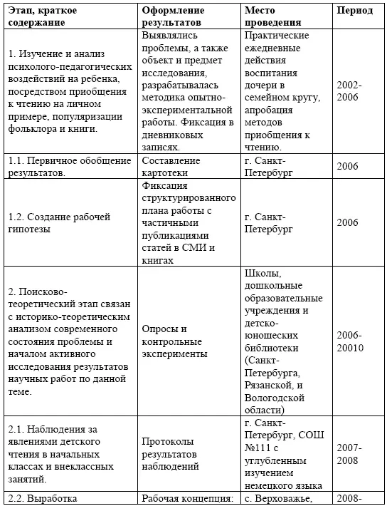 Для совершенствования процесса диагностики факторов риска нечтения детей - фото 11