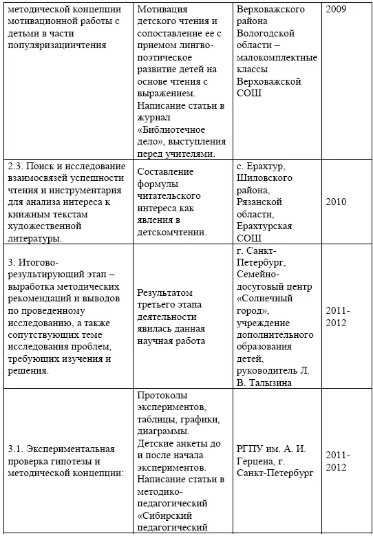 Для совершенствования процесса диагностики факторов риска нечтения детей - фото 12