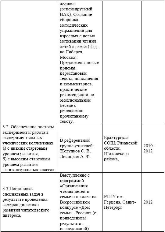 Для совершенствования процесса диагностики факторов риска нечтения детей - фото 13