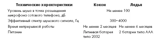 Индикаторы электромагнитного излучения Они сигнализируют о превышении уровня - фото 4