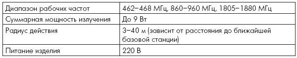 154 Блокиратор сотовой связи ЛГШ701 БСТ ЛГШ701 предназначен для - фото 11