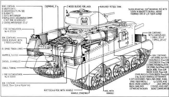 Размещение элементов пустынного снаряжения на корпусе танка Grant Положение - фото 118