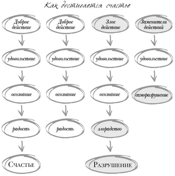 ПРОЕКТ Я Миссия проекта реализоваться пройти свой путь быть - фото 2