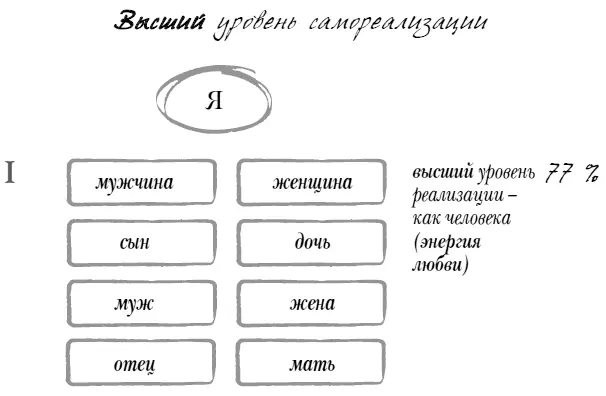 Важно принять и полюбить себя таким каким ты есть в данное время со всеми - фото 9