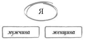 Важно принять и полюбить себя таким каким ты есть в данное время со всеми - фото 10