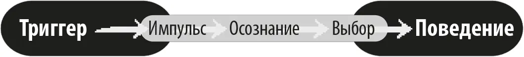 Я выделил три мгновения сначала импульс затем осознание потом выбор Они - фото 3