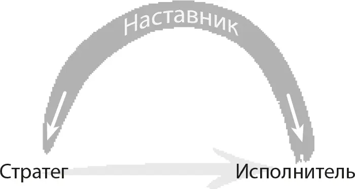 Многие уже знакомы с такой динамикой Если мы хотим поддерживать форму то - фото 13