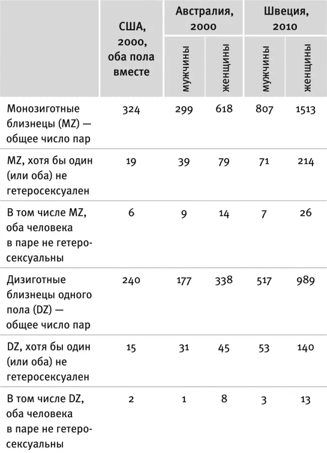 Сложности начинаются еще на этапе подбора критериев Люди не делятся на - фото 24