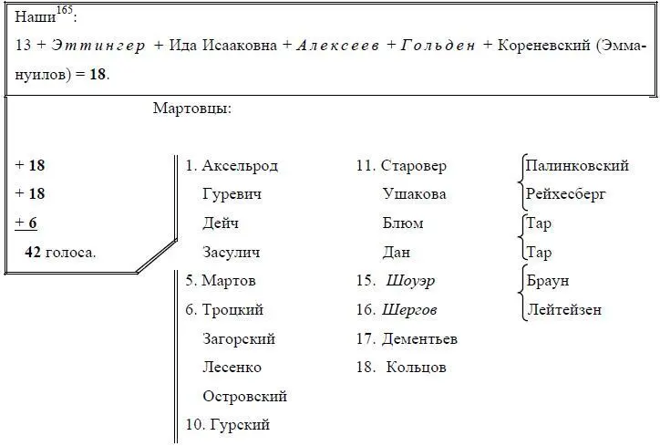 165Заметки с заголовками Наши и Мартовцы представляют учет фактического - фото 21