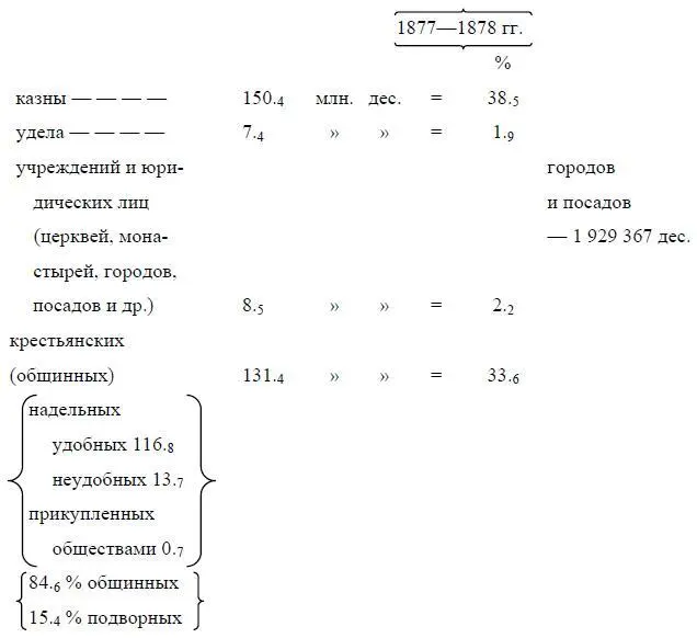 У казны из ее земель 69 3 леса 100 млн дес в Архангельской Вологодской - фото 24