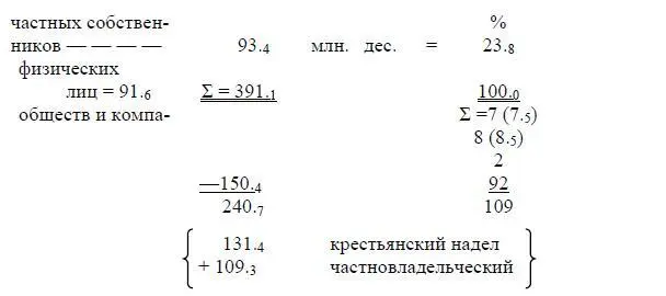 У казны из ее земель 69 3 леса 100 млн дес в Архангельской Вологодской - фото 25