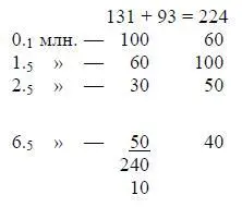 76 тыс крупных землевладельцев 85 2млн дес земли 7 4млн дес удела - фото 30