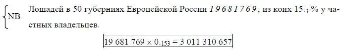 Лохтин с 280 Лошадей в 50 губ 1846 16 056 000 1861 15 300 000 1870 15 - фото 33