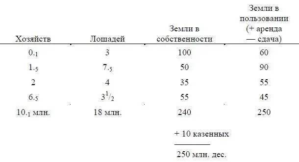 Собственность на землю всего ок 250 млн дес Написано в марте апреле - фото 36