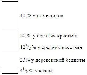 Написано в марте апреле 1903 г Впервые напечатано в 1932 г в Ленинском - фото 37