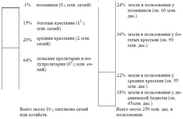 Написано в марте апреле 1903 г Впервые напечатано в 1932 г в Ленинском - фото 38