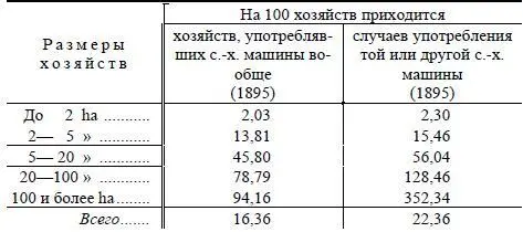 Итак в мелких хозяйствах до 5 гектаров таких хозяйств более трех четвертей - фото 5