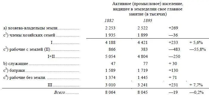 Итак все активное население уменьшилось хотя и незначительно Внутри его мы - фото 22