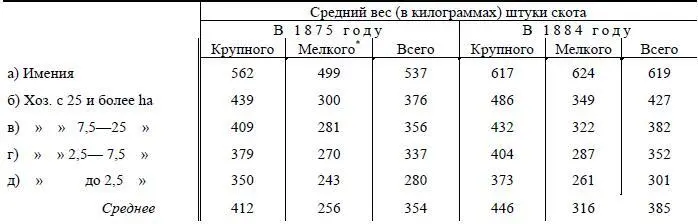 Различный мелкий скот переведен на крупный по обычным нормам За один год по - фото 26