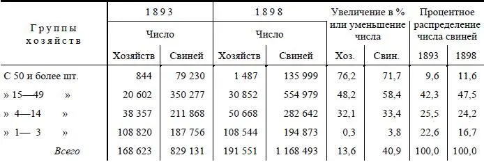 Эти данные ясно показывают нам что происходит быстрая концентрация - фото 40